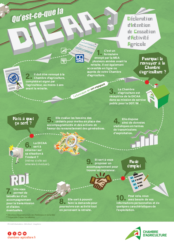 csm INFOGRAPHIE DICAA LE MODE D EMPLOI 0e3ac0762c